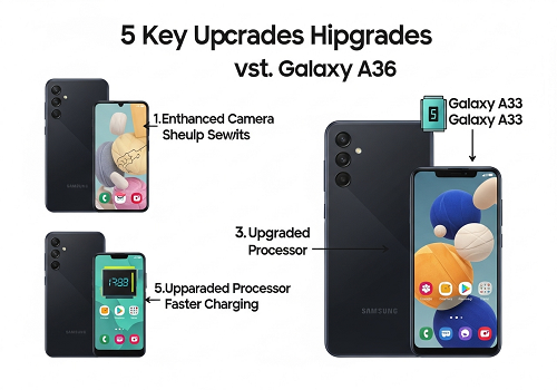 ۵ ارتقاء احتمالی و مهم در گلکسی A36 نسبت به A33 ۵ ارتقاء احتمالی و مهم در گلکسی A36 نسبت به A33